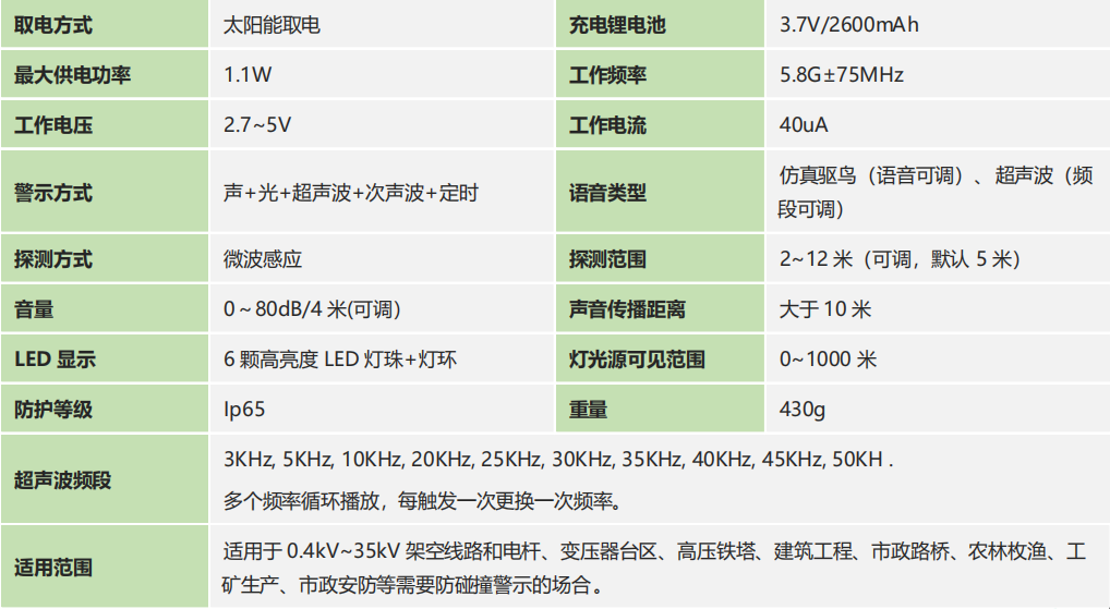 高压导线智能感应声光驱鸟器.png