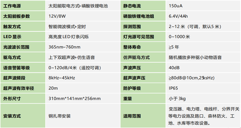 智能声光大功率驱鸟装置产品参数.png