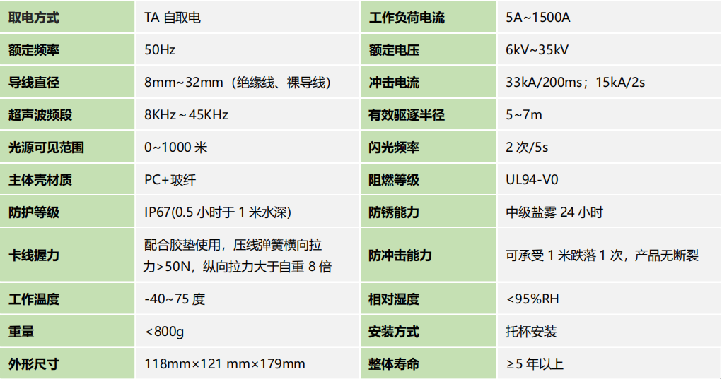 自取电声光驱鸟器产品参数.png
